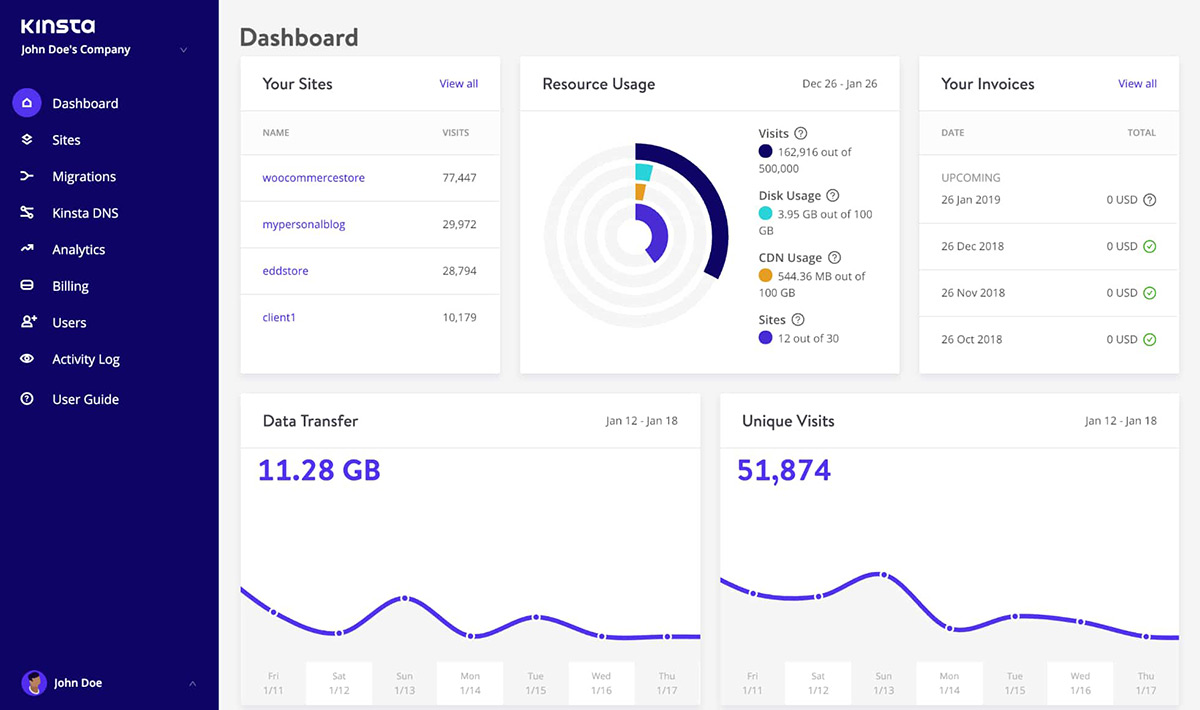 Kinsta Dashboard