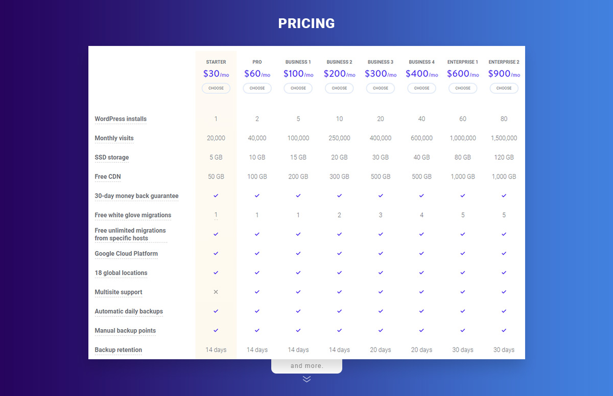 Kinsta Pricing