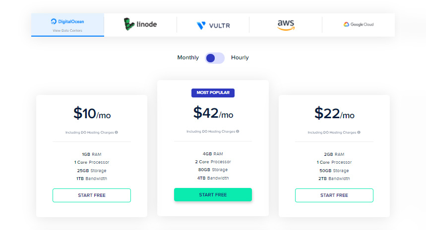 Cloudways Hosting - Pricing