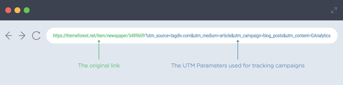 The structure of a link with UTM parameters for campaign tracking