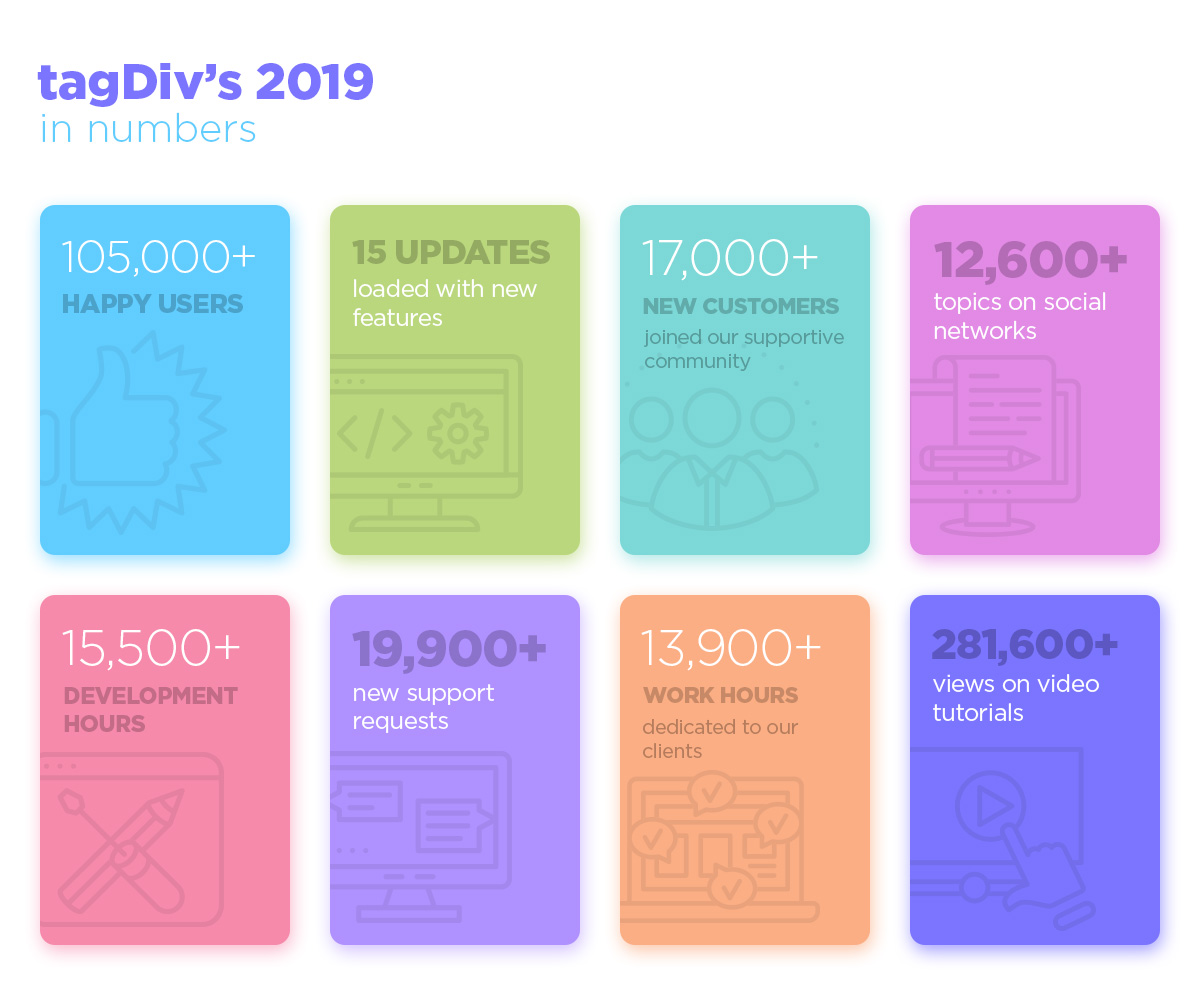 tagDiv's 2019 in numbers