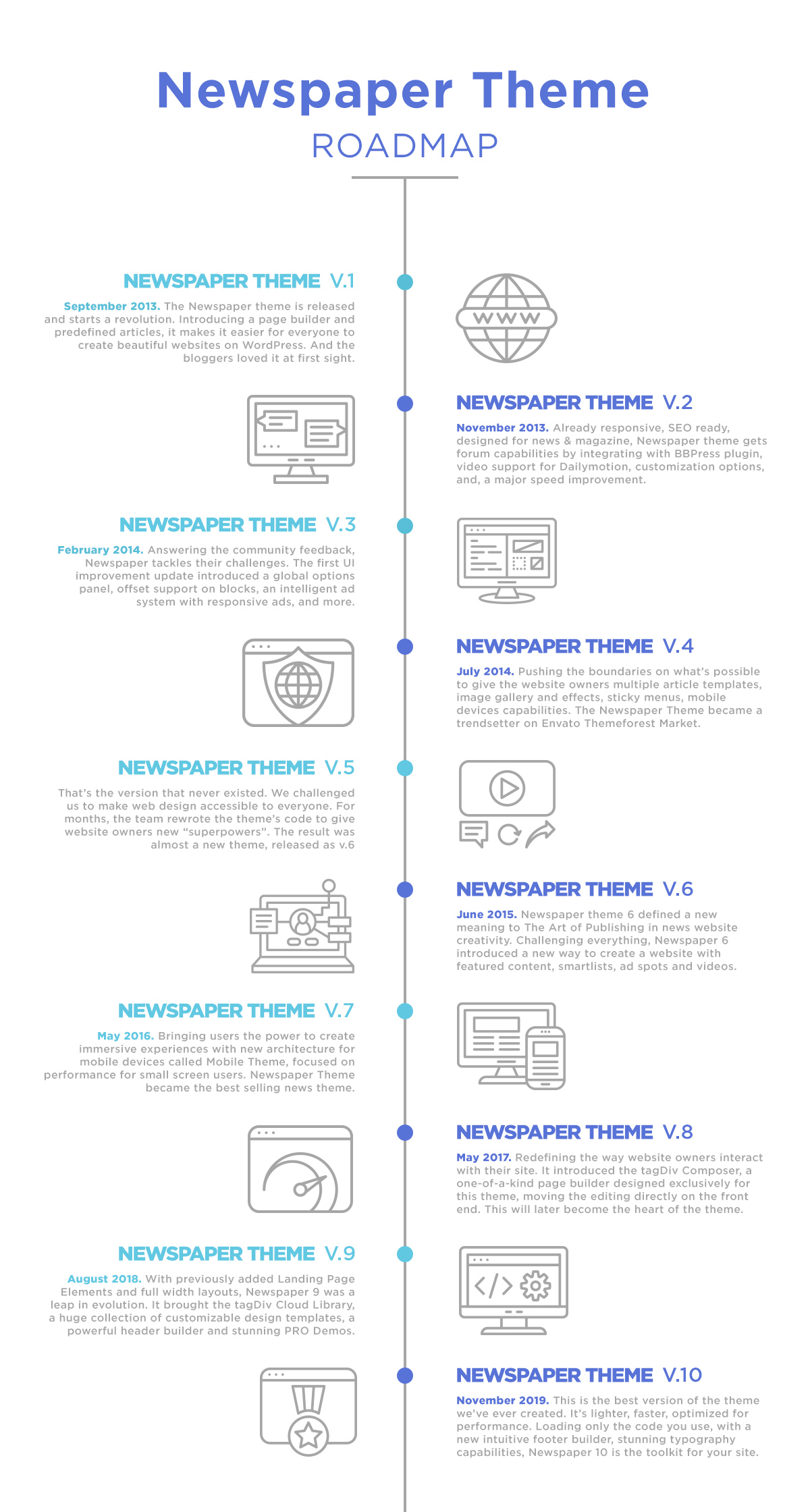 Newspaper Theme Roadmap