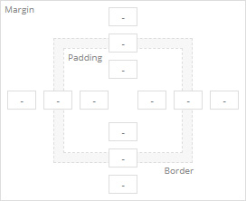 Settings for Rows: Margins and Paddings