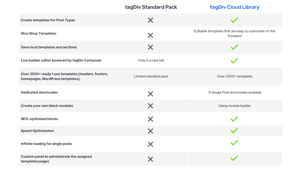 tagDiv Standard Pack vs tagDiv Cloud Library