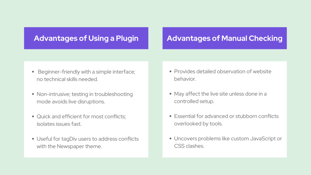 Advantages of using a plugin vs. manual checking